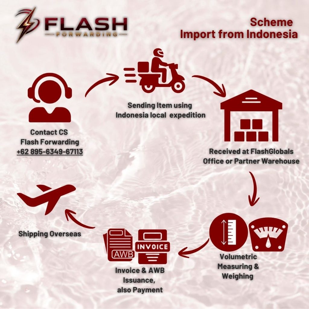 step how to Import from Indonesia